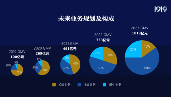 壹玖壹玖酒类平台